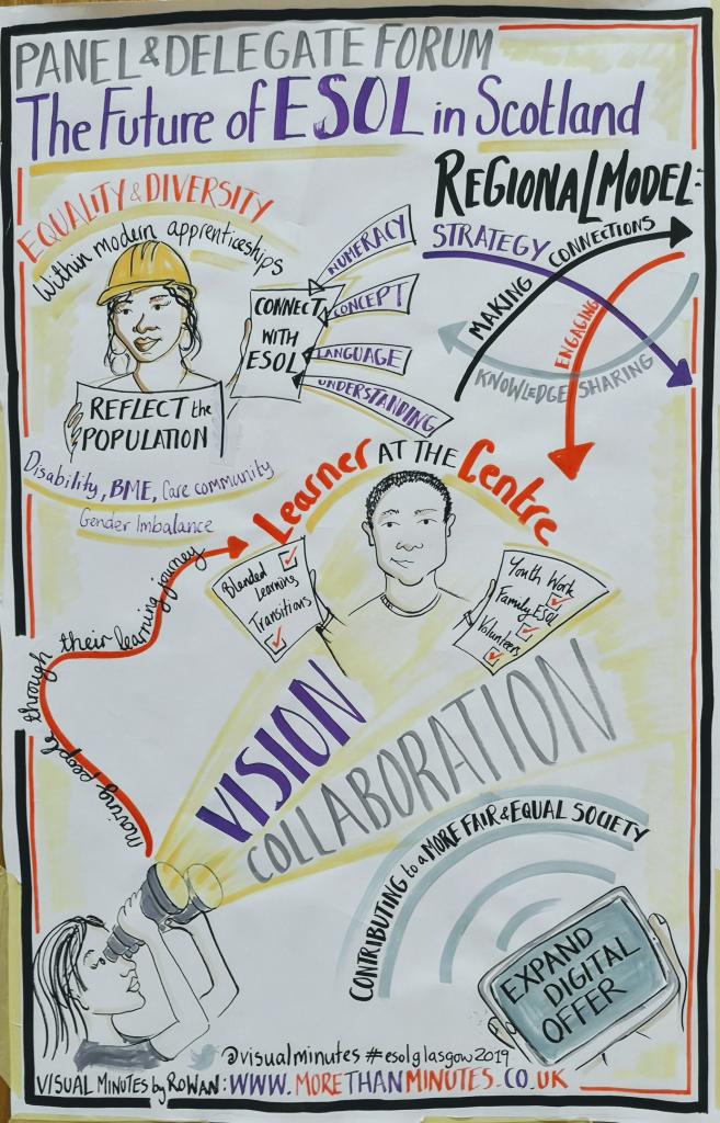 More Than Minutes visual summary of the ESOL conference outcomes.